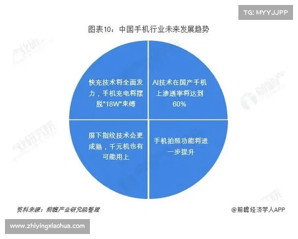 CF游戏未来发展趋势与创新探索新机遇与挑战分析 CF游戏未来发展趋势与创新探索新机遇与挑战分析