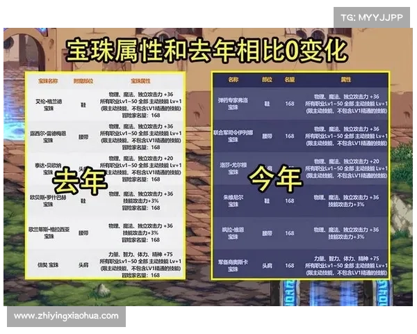 DNF国庆活动十大必备攻略 精准提高收益与玩法技巧全面解析 DNF国庆活动十大必备攻略 精准提高收益与玩法技巧全面解析