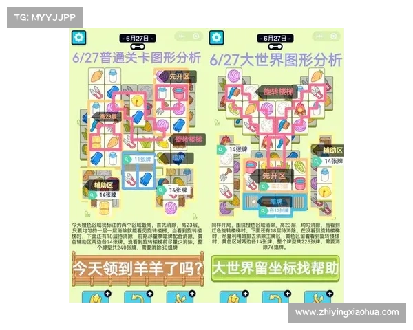 轻松突破关卡:10个必学的天天爱消除游戏技巧与策略大全 轻松突破关卡:10个必学的天天爱消除游戏技巧与策略大全