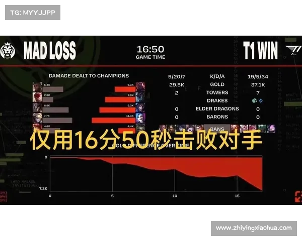 全面解析英雄联盟火力全开模式新玩法及其战略特色 全面解析英雄联盟火力全开模式新玩法及其战略特色