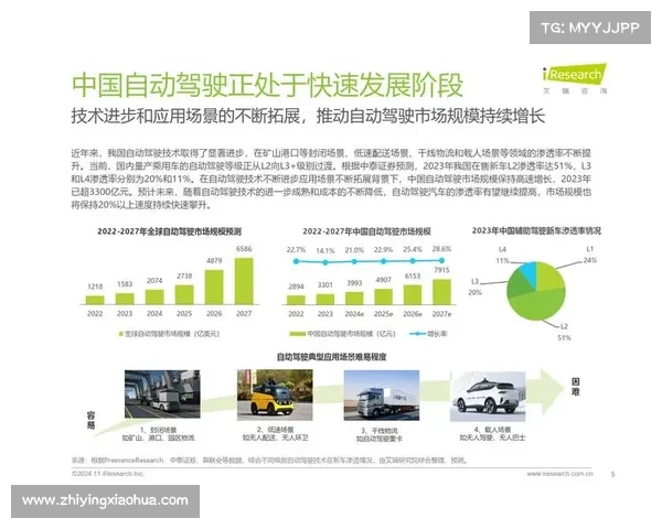 智能导航发展前景:2025年五大技术趋势引领未来出行方式 智能导航发展前景:2025年五大技术趋势引领未来出行方式