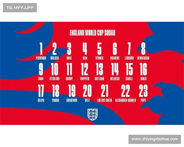 如何快速获取英格兰国家队最新大名单及相关信息